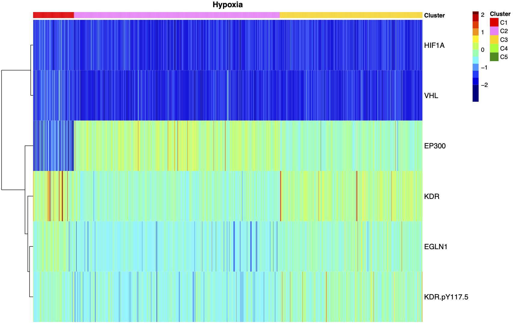 heatmap